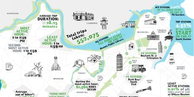 Mapa Hubway